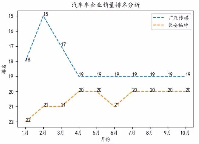 國產(chǎn)suv銷量排行_國產(chǎn)汽車銷量排行榜2022前十名_國產(chǎn)紅酒2016銷量排行