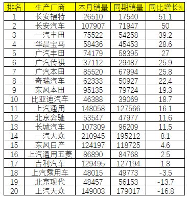 國產(chǎn)紅酒2016銷量排行_國產(chǎn)汽車銷量排行榜2022前十名_國產(chǎn)suv銷量排行