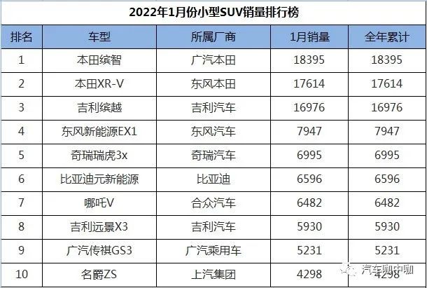 2017年全年suv銷量排名_2019年4月suv榜前100名_2022年全年suv銷量排行榜前十名