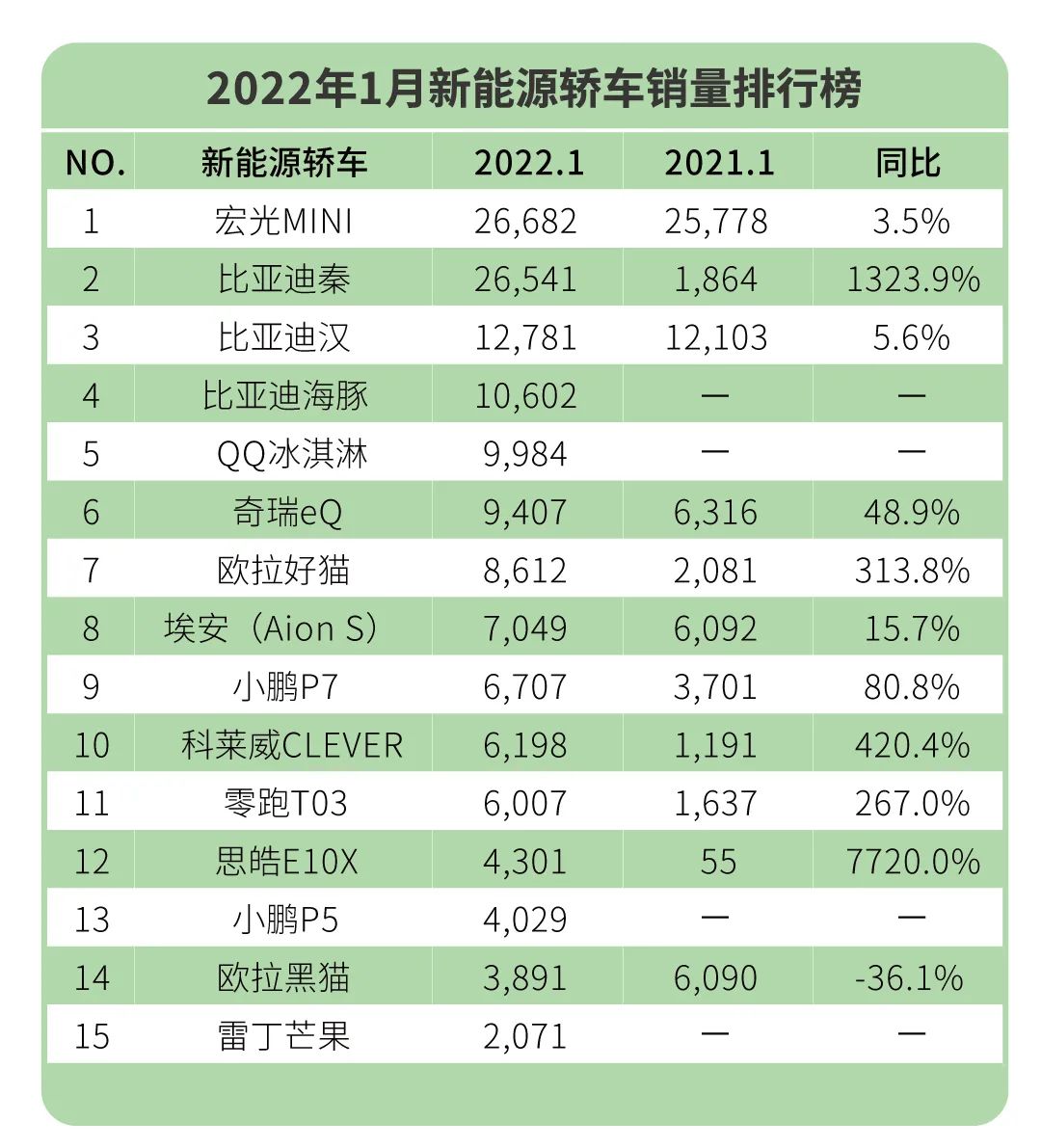 2022年1月中級轎車銷量排行榜_2018年1月suv銷量排行_2017年7月重卡銷量排行