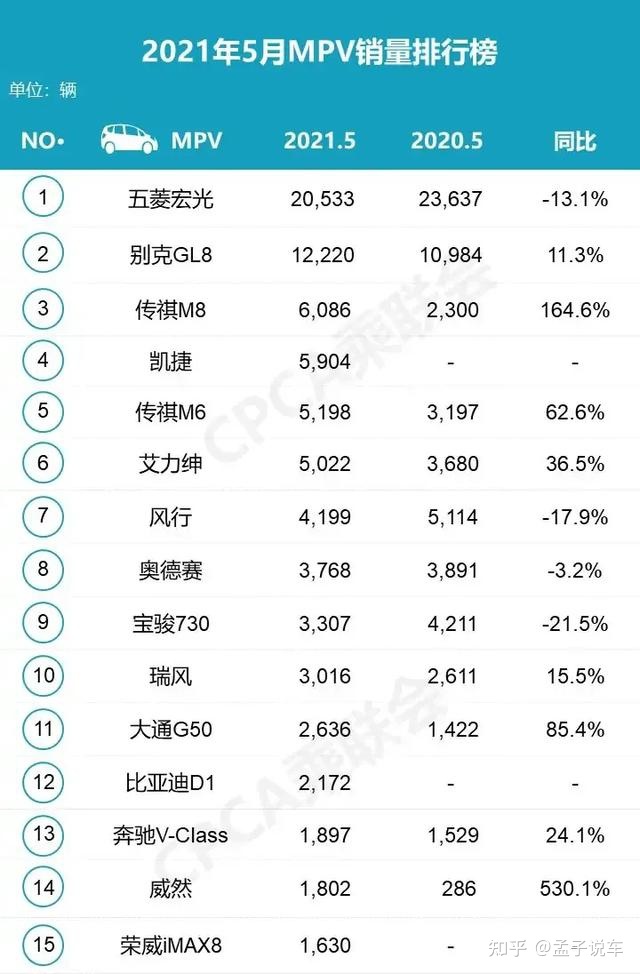 2022年五月份suv銷量排行榜_2月份小型suv銷量排行_2016年4月份suv銷量排行榜