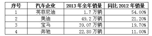 汽車公司汽車銷量排行榜_12月汽車suv銷量 排行_全球汽車企業(yè)銷量排行