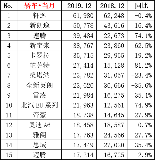 suv熱銷車型排行榜2017_熱銷車型_大眾熱銷車型排行榜