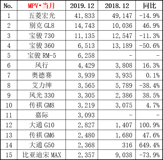 suv熱銷車型排行榜2017_大眾熱銷車型排行榜_熱銷車型