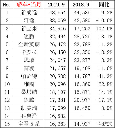 大眾熱銷(xiāo)車(chē)型排行榜_東風(fēng)風(fēng)行熱銷(xiāo)車(chē)型_2017七座suv熱銷(xiāo)車(chē)型