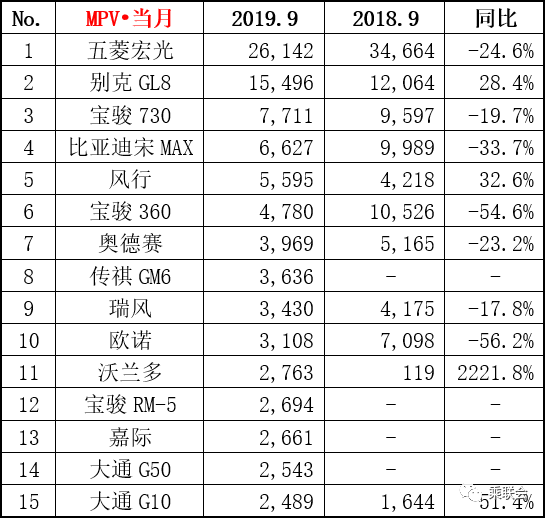 大眾熱銷(xiāo)車(chē)型排行榜_2017七座suv熱銷(xiāo)車(chē)型_東風(fēng)風(fēng)行熱銷(xiāo)車(chē)型