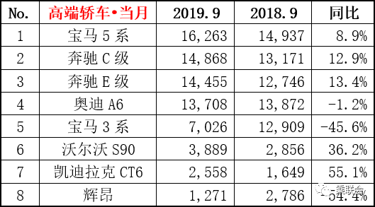 東風(fēng)風(fēng)行熱銷(xiāo)車(chē)型_2017七座suv熱銷(xiāo)車(chē)型_大眾熱銷(xiāo)車(chē)型排行榜