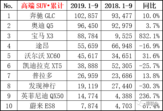 東風(fēng)風(fēng)行熱銷(xiāo)車(chē)型_2017七座suv熱銷(xiāo)車(chē)型_大眾熱銷(xiāo)車(chē)型排行榜