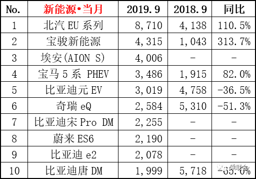 大眾熱銷(xiāo)車(chē)型排行榜_2017七座suv熱銷(xiāo)車(chē)型_東風(fēng)風(fēng)行熱銷(xiāo)車(chē)型