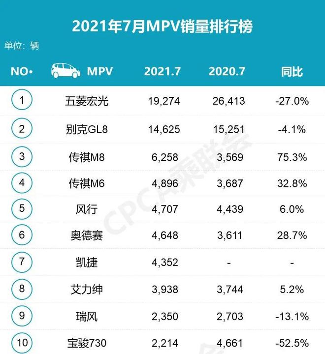 中國汽車銷量排行榜2022年7月_2018年9月suv銷量排行_2018年3月suv銷量排行