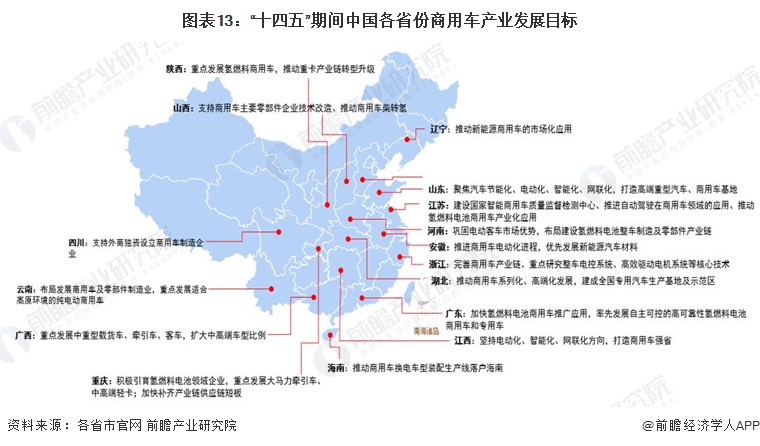 圖表13：“十四五”期間中國各省份商用車產(chǎn)業(yè)發(fā)展目標