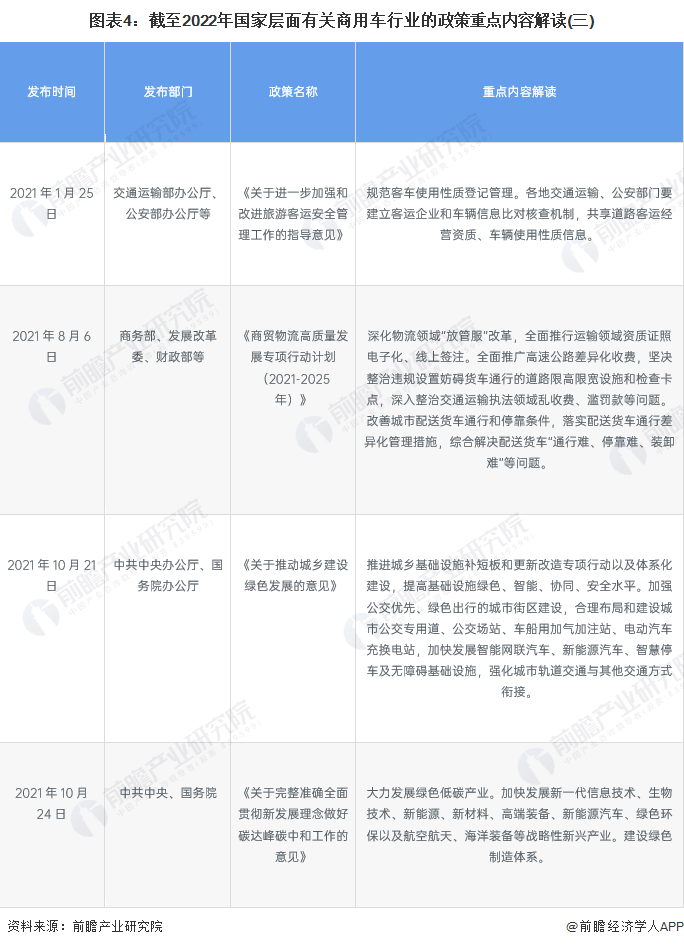 圖表4：截至2022年國家層面有關(guān)商用車行業(yè)的政策重點內(nèi)容解讀(三)