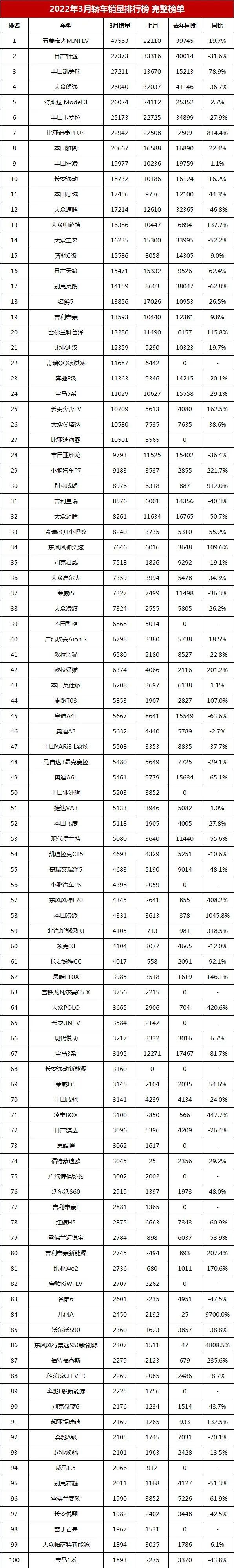 2022年全年轎車銷量排行_1993年屬雞人2022年全年運(yùn)程_2022年屬猴人的全年運(yùn)勢女性