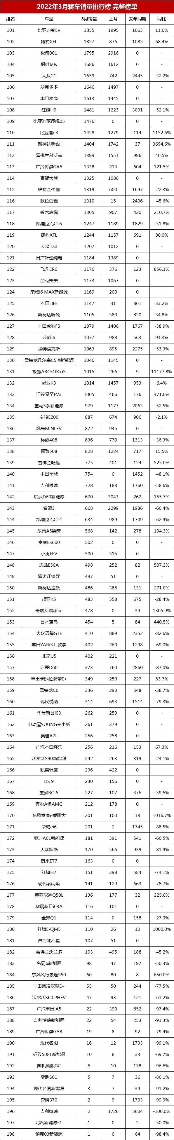 1993年屬雞人2022年全年運(yùn)程_2022年屬猴人的全年運(yùn)勢女性_2022年全年轎車銷量排行