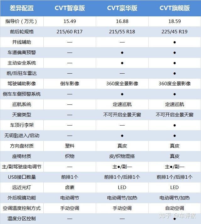 新逍客2016款的配置參數(shù)_2022款新逍客_老款逍客和新逍客對比