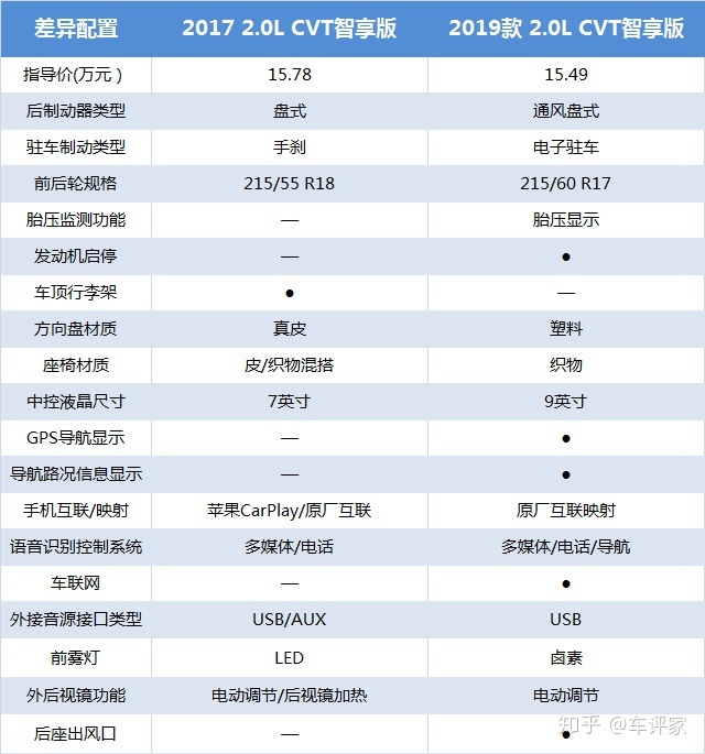 2022款新逍客_新逍客2016款的配置參數(shù)_老款逍客和新逍客對比