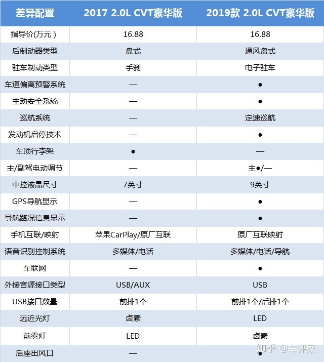 老款逍客和新逍客對比_新逍客2016款的配置參數(shù)_2022款新逍客