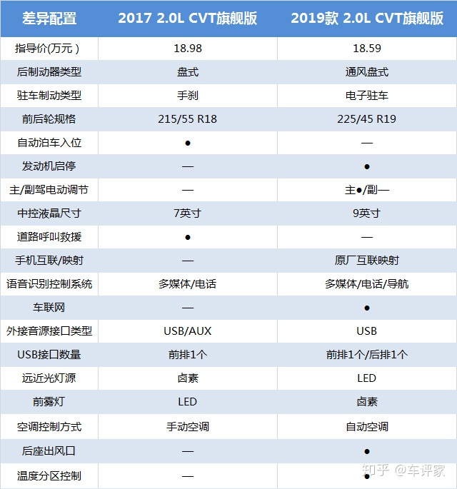 老款逍客和新逍客對比_新逍客2016款的配置參數(shù)_2022款新逍客