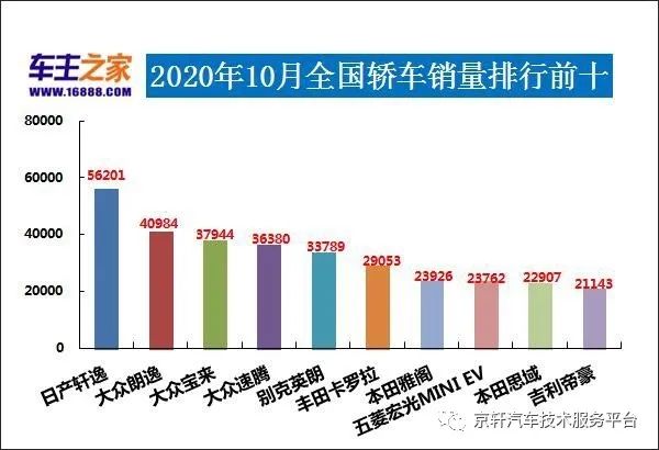 日本漫畫(huà)銷量排行總榜_全國(guó)小型車銷量排行_全國(guó)各種汽車銷量排行榜