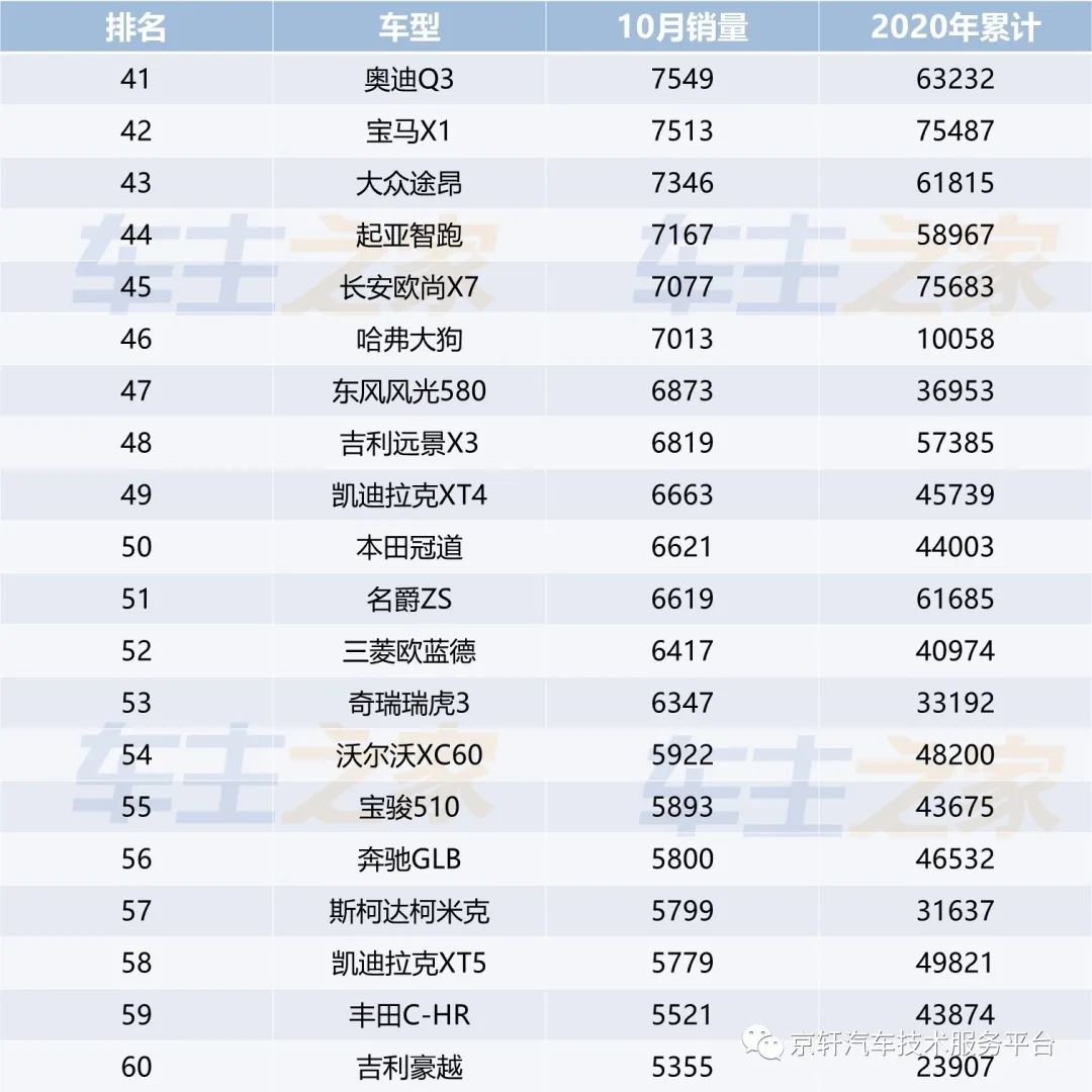 日本漫畫(huà)銷量排行總榜_全國(guó)小型車銷量排行_全國(guó)各種汽車銷量排行榜