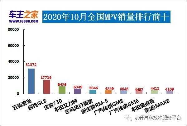 日本漫畫(huà)銷量排行總榜_全國(guó)各種汽車銷量排行榜_全國(guó)小型車銷量排行