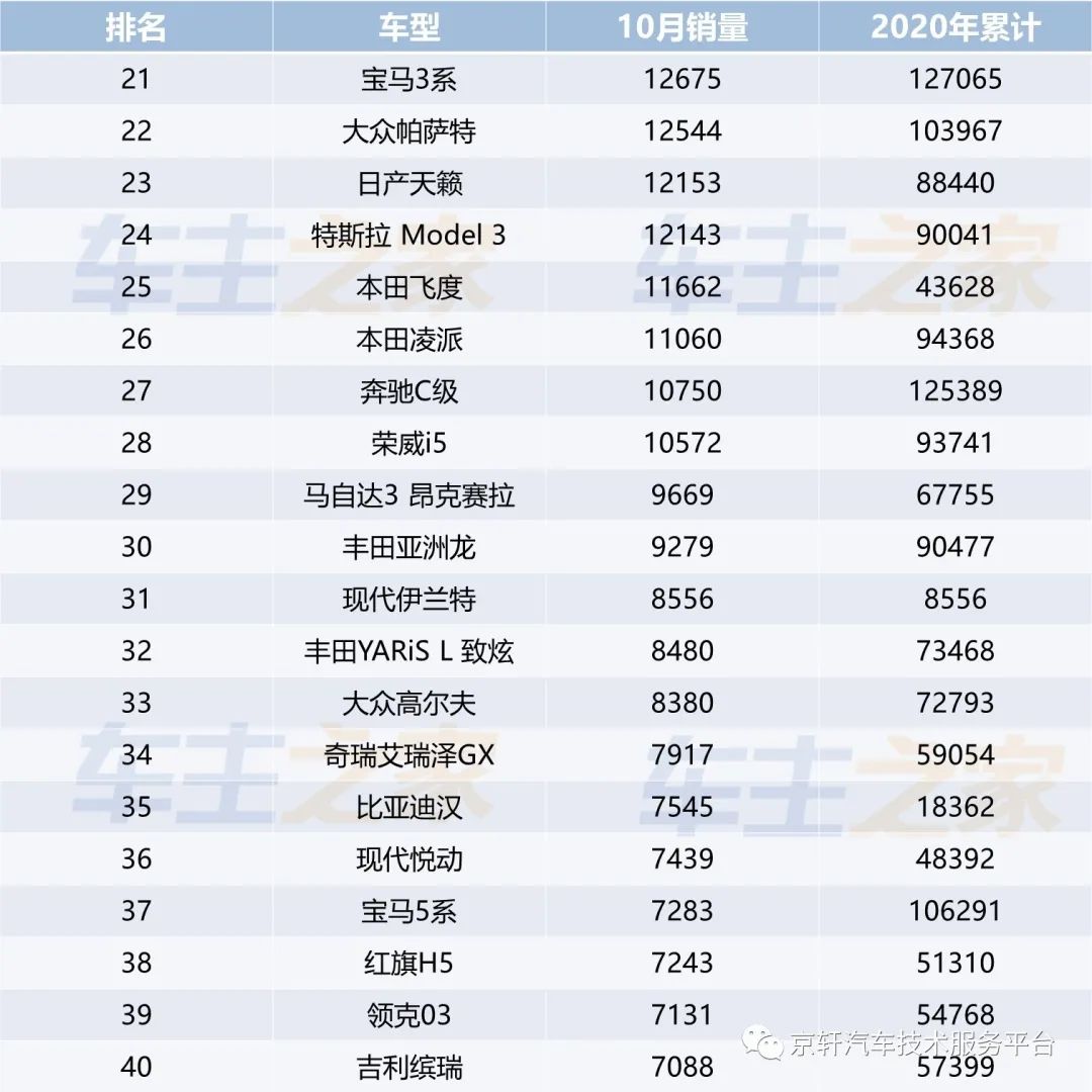 日本漫畫(huà)銷量排行總榜_全國(guó)小型車銷量排行_全國(guó)各種汽車銷量排行榜