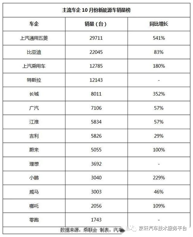 全國(guó)小型車銷量排行_全國(guó)各種汽車銷量排行榜_日本漫畫(huà)銷量排行總榜