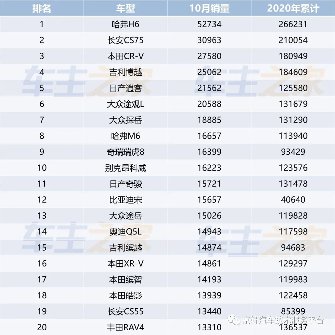 日本漫畫(huà)銷量排行總榜_全國(guó)小型車銷量排行_全國(guó)各種汽車銷量排行榜