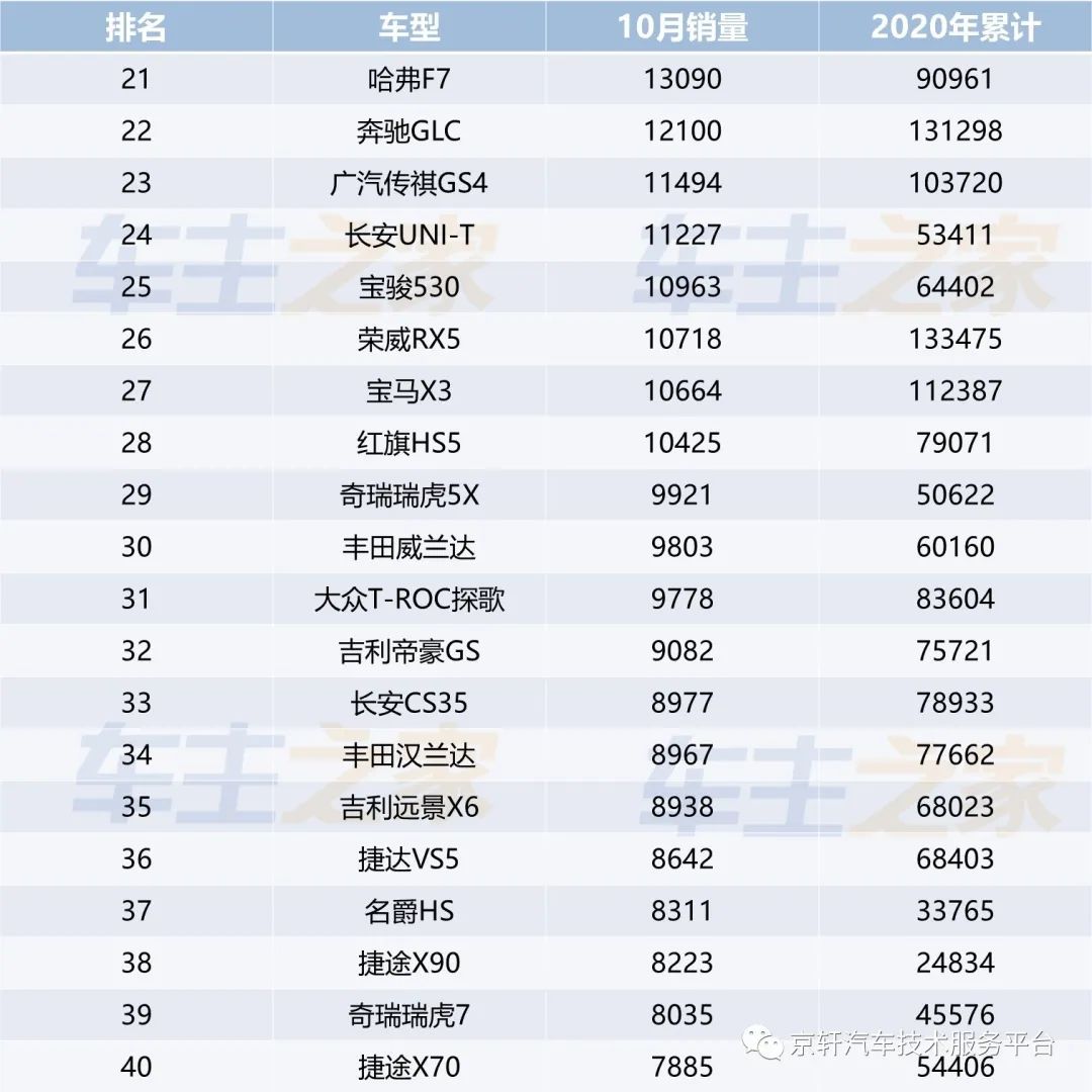 日本漫畫(huà)銷量排行總榜_全國(guó)各種汽車銷量排行榜_全國(guó)小型車銷量排行