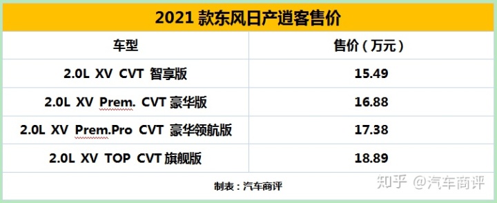 2022款新逍客_2016款新逍客論壇_新逍客2016款官方圖片