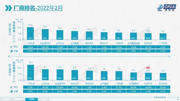 2019年1月suv銷量排行_2018年9月suv銷量排行_2022年2月車輛銷量排行