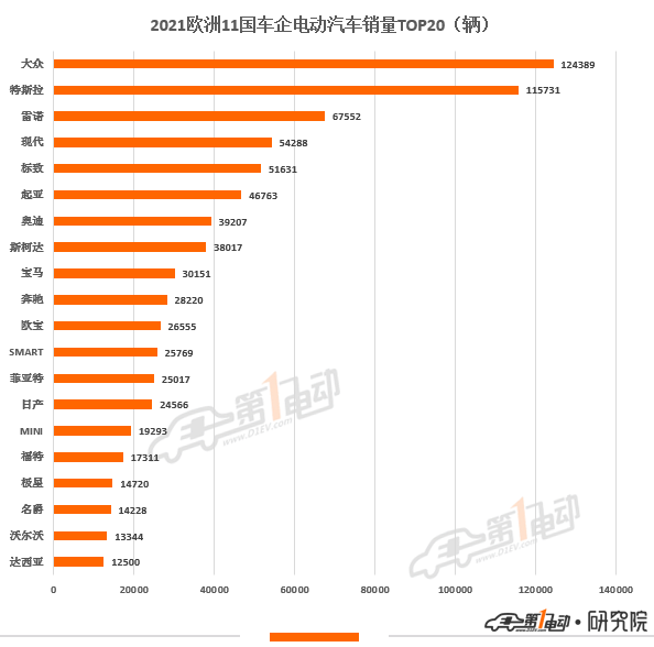 2022什么車銷量排名第一_a級車銷量排名_2016緊湊型車銷量排名