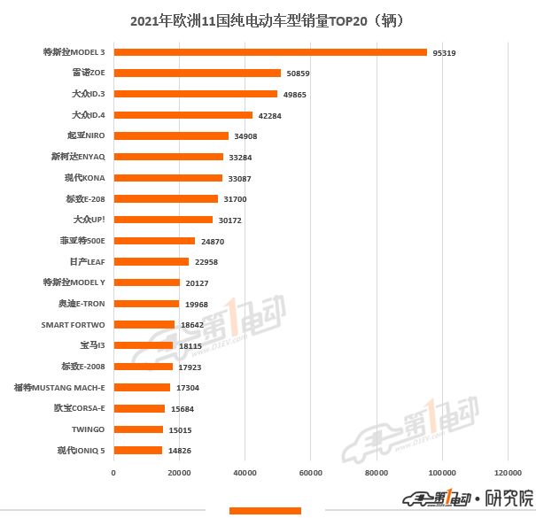 a級車銷量排名_2016緊湊型車銷量排名_2022什么車銷量排名第一