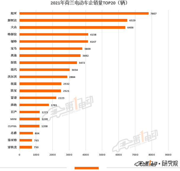 2016緊湊型車銷量排名_a級車銷量排名_2022什么車銷量排名第一