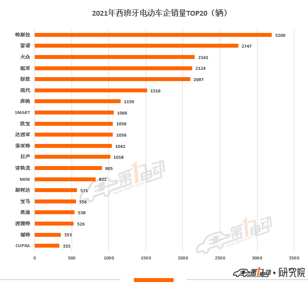 2022什么車銷量排名第一_a級車銷量排名_2016緊湊型車銷量排名