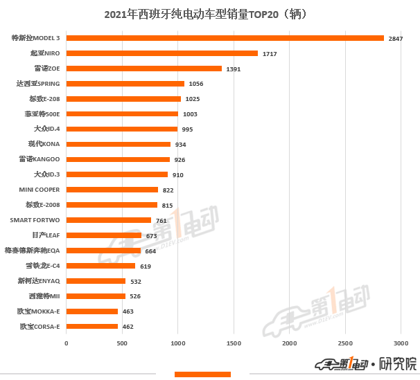 2016緊湊型車銷量排名_a級車銷量排名_2022什么車銷量排名第一