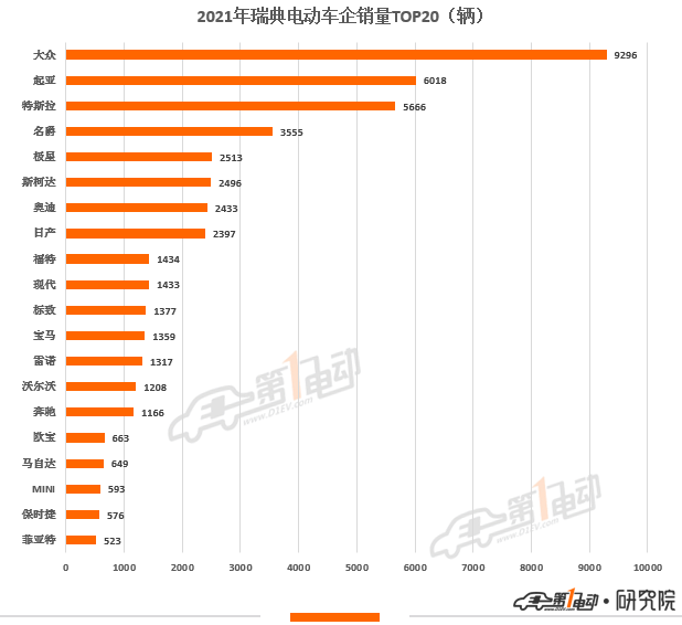 a級車銷量排名_2022什么車銷量排名第一_2016緊湊型車銷量排名