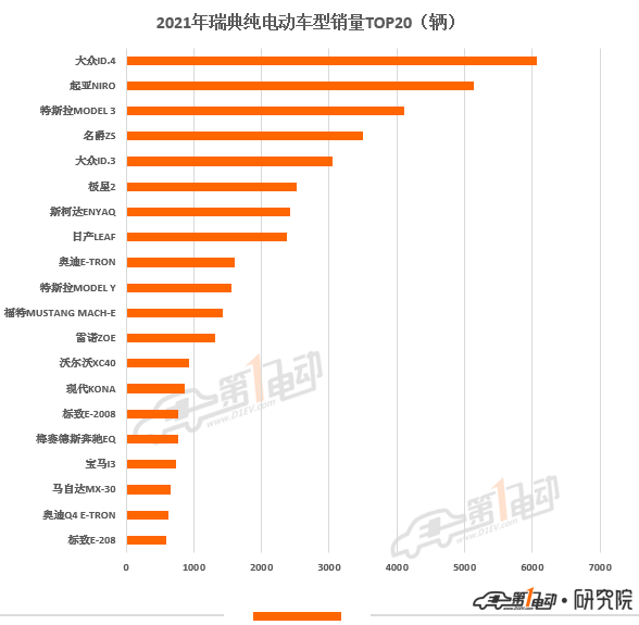 2016緊湊型車銷量排名_a級車銷量排名_2022什么車銷量排名第一