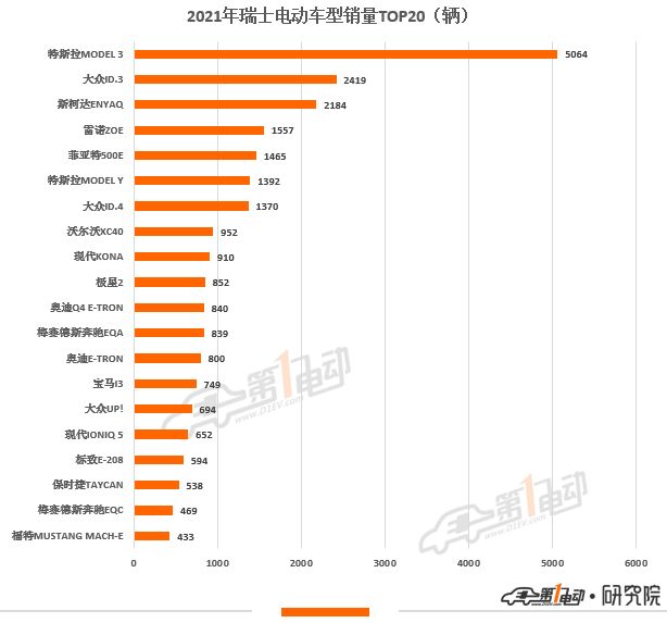 2022什么車銷量排名第一_a級車銷量排名_2016緊湊型車銷量排名