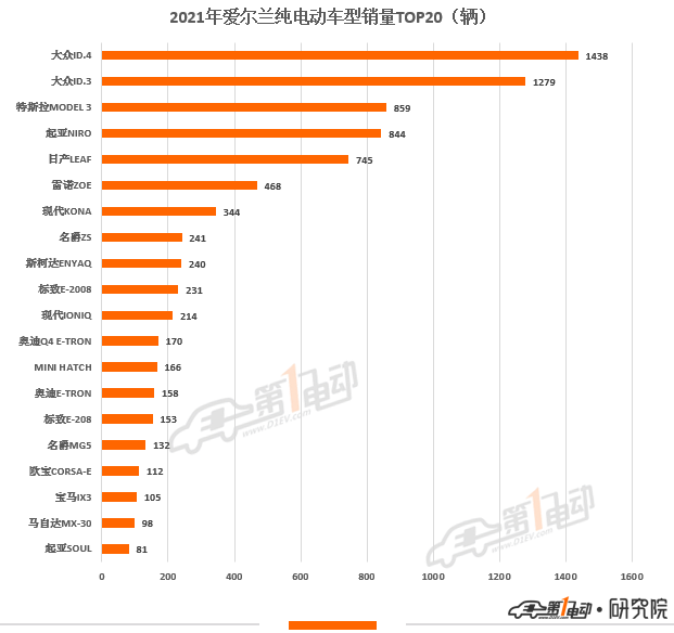 2022什么車銷量排名第一_2016緊湊型車銷量排名_a級車銷量排名