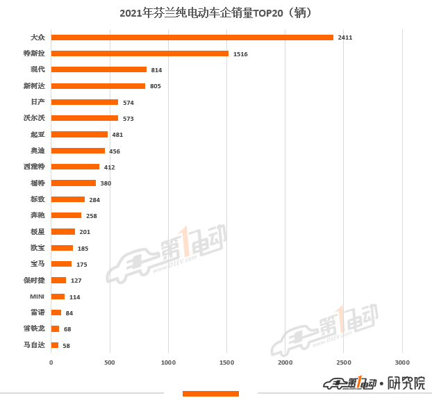 a級車銷量排名_2016緊湊型車銷量排名_2022什么車銷量排名第一