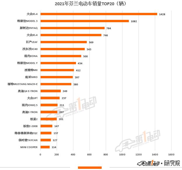 2016緊湊型車銷量排名_2022什么車銷量排名第一_a級車銷量排名