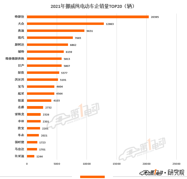 2022什么車銷量排名第一_2016緊湊型車銷量排名_a級車銷量排名