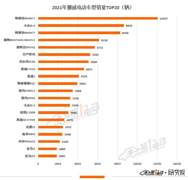 a級車銷量排名_2022什么車銷量排名第一_2016緊湊型車銷量排名