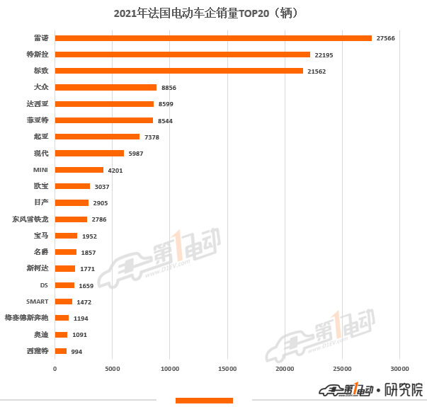 2022什么車銷量排名第一_2016緊湊型車銷量排名_a級車銷量排名