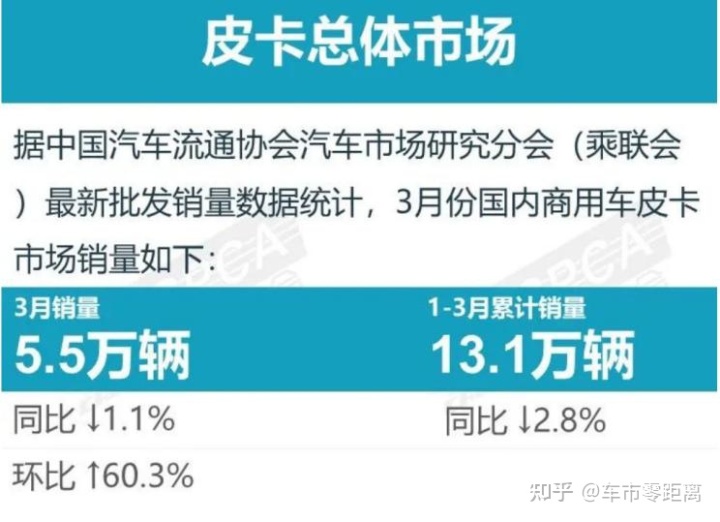 2022中級汽車銷量排行榜_2018汽車suv銷量排行_家用按摩椅排行銷量榜