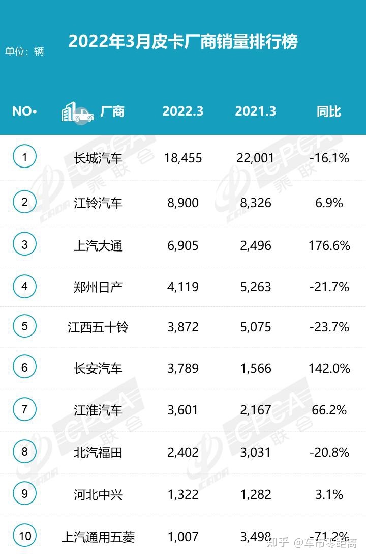 2018汽車suv銷量排行_2022中級汽車銷量排行榜_家用按摩椅排行銷量榜