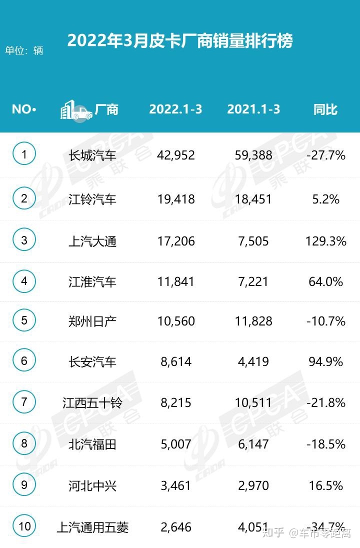 2022中級汽車銷量排行榜_2018汽車suv銷量排行_家用按摩椅排行銷量榜