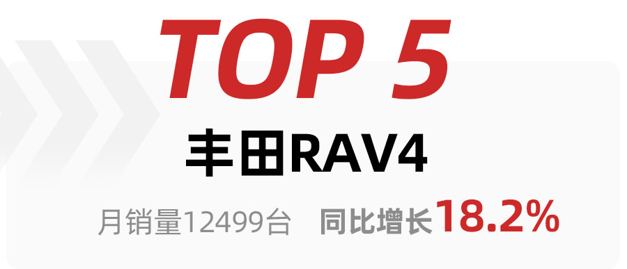 2月SUV車型銷量TOP15出爐，比亞迪宋奪冠，哈弗H6銷量大跌得第三