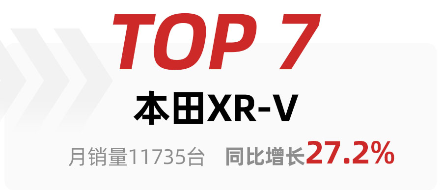 2月SUV車型銷量TOP15出爐，比亞迪宋奪冠，哈弗H6銷量大跌得第三